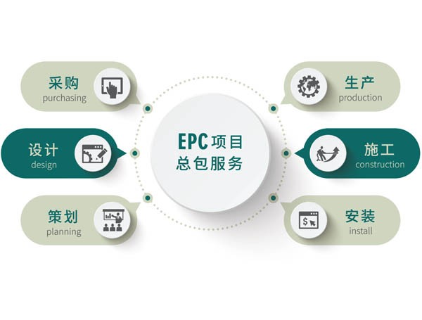 实验室建设EPC总包工程